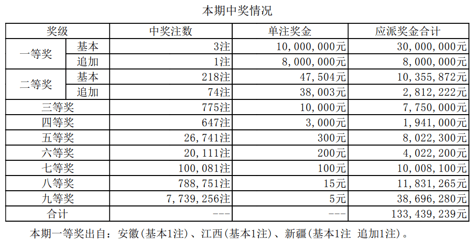 揭秘2025新奧最近開獎記錄，探索彩票背后的秘密，揭秘新奧彩票開獎記錄，探尋彩票背后的秘密，2025最新開獎記錄全解析