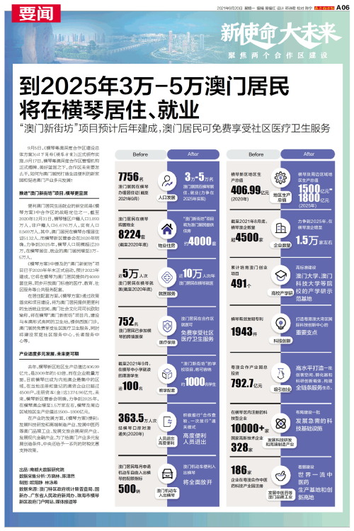 注