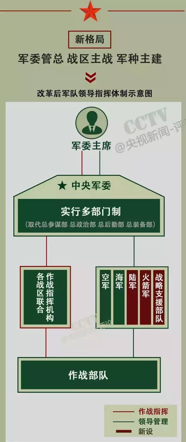 戰(zhàn)略支援部隊(duì)成立時(shí)間，回顧與前瞻，戰(zhàn)略支援部隊(duì)，成立回顧與未來(lái)前瞻