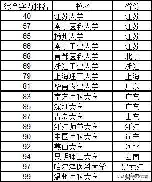 全國(guó)大學(xué)排名榜，深度解析與理解其背后的意義，全國(guó)大學(xué)排名榜深度解析，探究背后的意義與理解