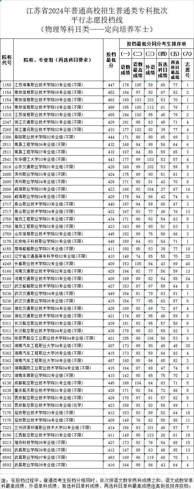 2024年直招士官專業(yè)展望與解讀，2024年直招士官專業(yè)展望與深度解讀
