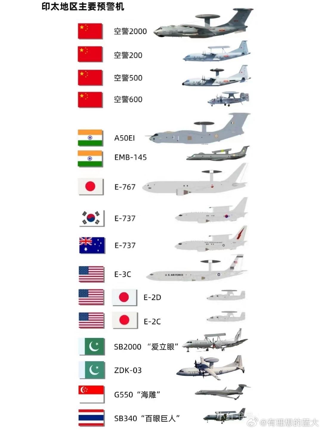 中國(guó)預(yù)警機(jī)型號(hào)概覽，中國(guó)預(yù)警機(jī)型號(hào)全面解析